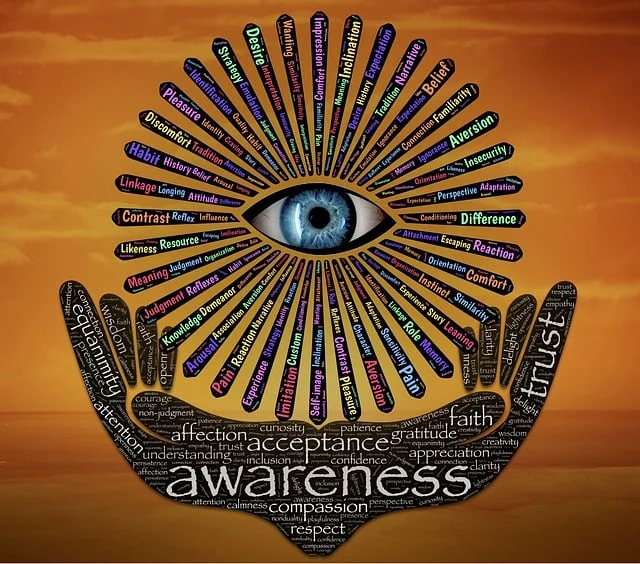 Mindfulness Quotes